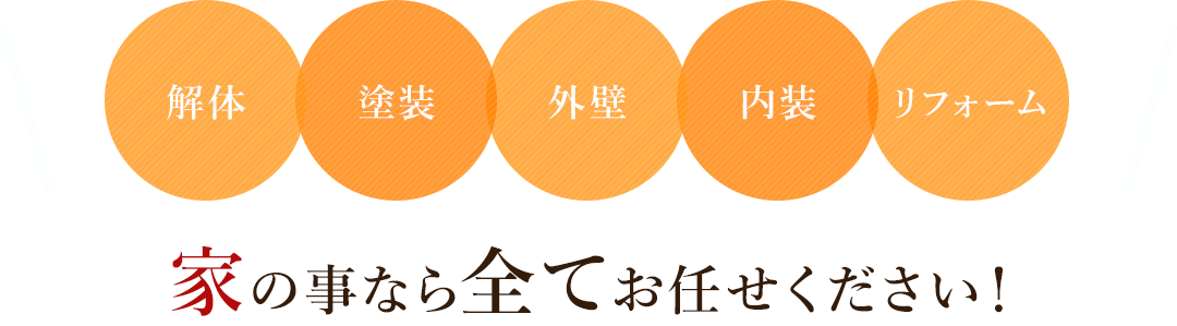 解体塗装外壁内装リフォーム家の事なら全てお任せください！